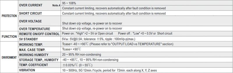 LED-transformator